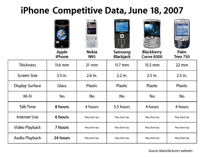 new-iphone-competitive.png new-iphone-competitive.png