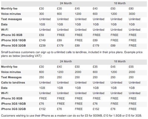 Vodafone_ iPhone Jan 14, tariffs revealed, 1GB data cap, tethering... | 9 to 5 Mac.jpg