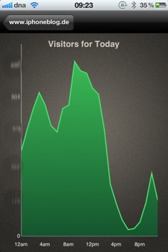 iPhoneBlog.de_Clicky2.jpeg