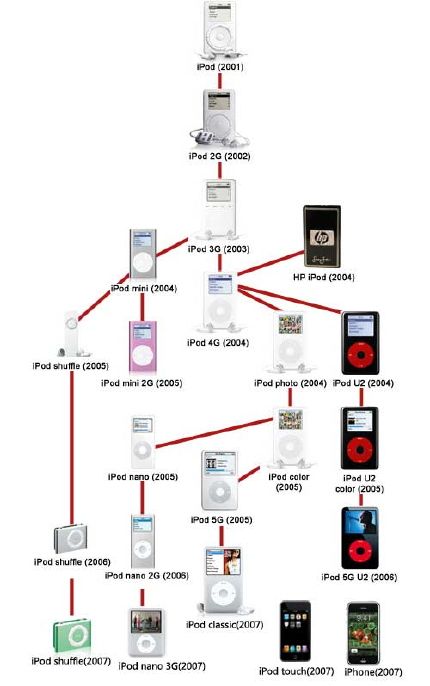 ipod-history.jpg