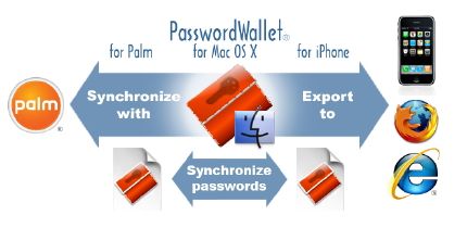 password-wallet.jpg