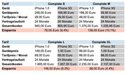 Das iPhone bei T-Mobile_ Preissturz? Wo? - onlinekosten.de-1.jpg