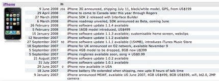 mactimeline_ product updates for apple software & hardware.jpg