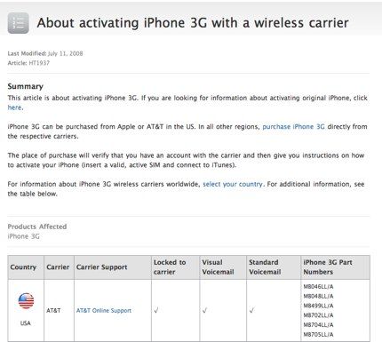 About activating iPhone 3G with a wireless carrier.jpg