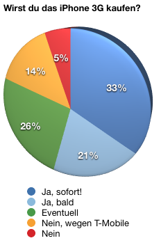 iPhone_3G_kaufen.png