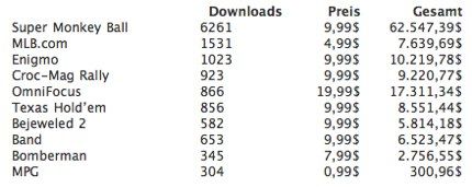 NetNewsWire (6744 unread).jpg