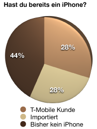 T-Mobile-Anteil.png