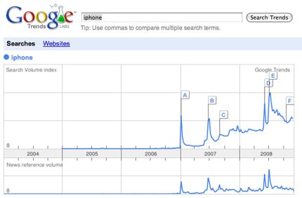 Google Trends_ iphone.jpg