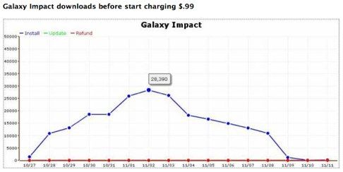 Should An iPhone App Developer Charge Or Run Ads? (Galaxy Impact Case Study).jpg