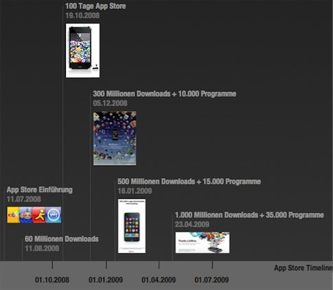 App Store_Timeline.jpg