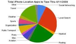 iPhone is Boosting Demand For Location-Based Services-1.jpg