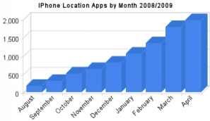 iPhone is Boosting Demand For Location-Based Services.jpg