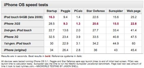 iPod touch (late 2009) Review | iPod | Playlist | Macworld.jpg