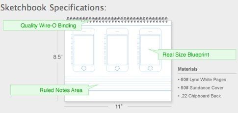 iPhone Design Template Sketchbook | App Sketchbook.jpg