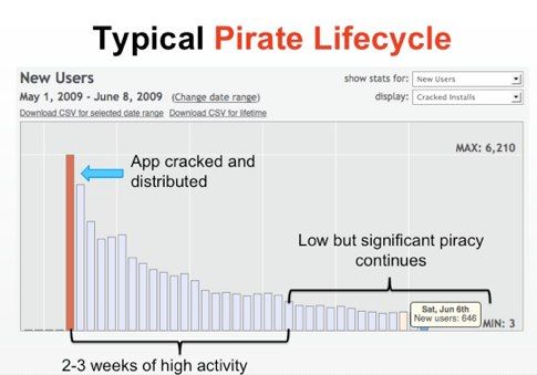 Piracy in the App Store (from 360iDev) – Pinch Media Blog.jpg