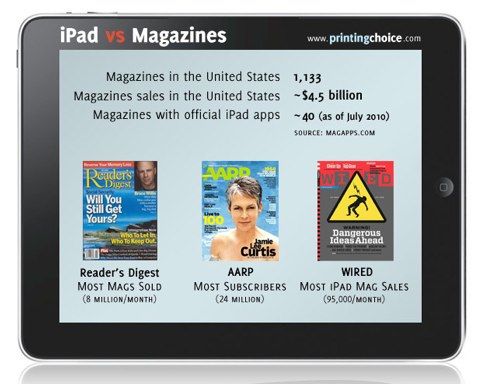 iPad vs Magazines.jpg