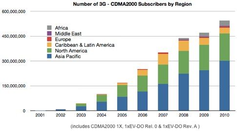 CDMA.jpg