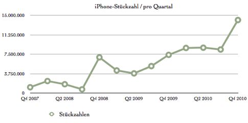 iPhone-Quartalszahlen.jpg