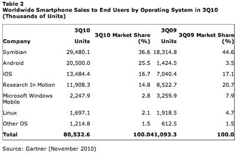 iPhoneBlog.de_Gartner.jpg