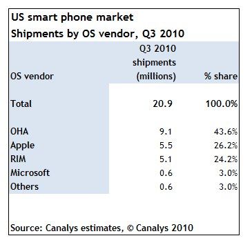 iPhoneBlog.de_canalys.jpg