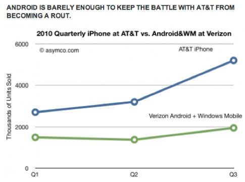 iPhoneBlog.de_Asymco.jpg