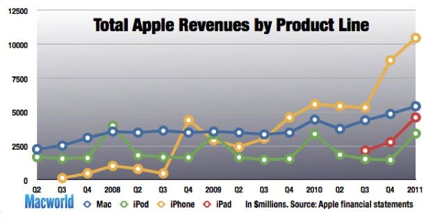 iPhoneBlog.de_Revenues.jpg