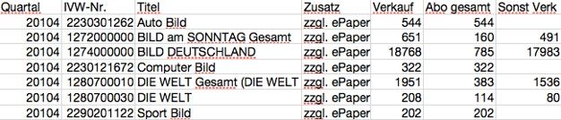 iPhoneBlog.de_ivwdaten-1.jpg