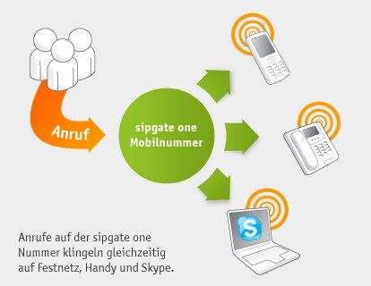 IPhoneBlog de sipgateone