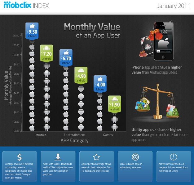 IPhoneBlog de Mobclix