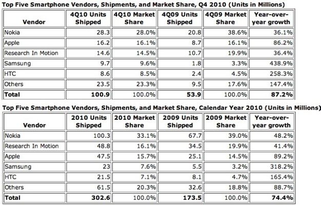iPhoneBlog_IDC.jpg IPhoneBlog IDC