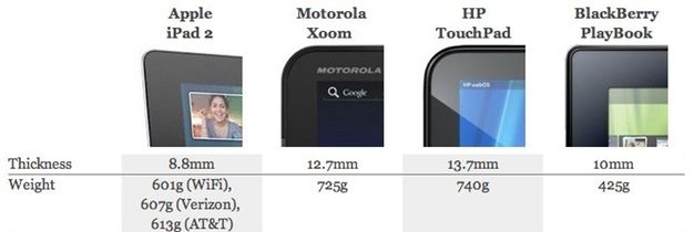 IPhoneBlog de Engadget