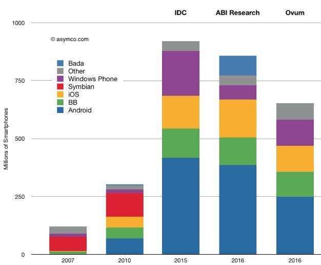 IPhoneBlog de Analysten