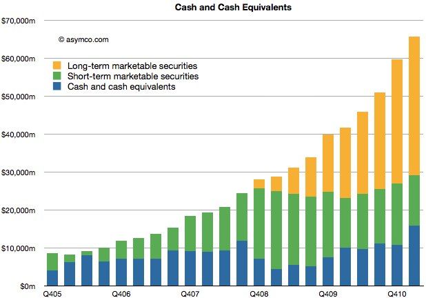 iPhoneBlog.de_Cash.jpg IPhoneBlog de Cash