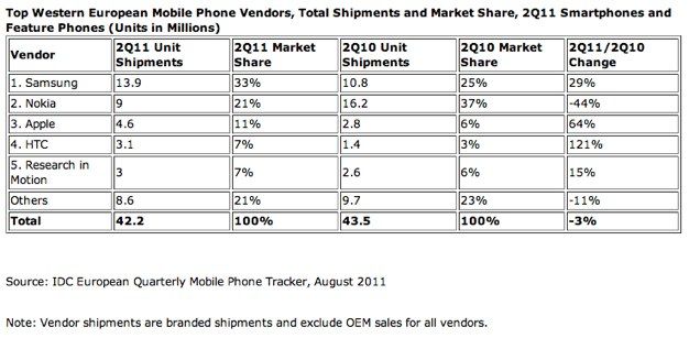 IPhoneBlog de IDC prUK23024911 1