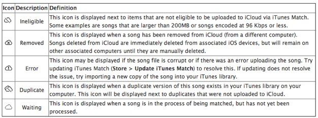 IPhoneBlog de iTunes Match