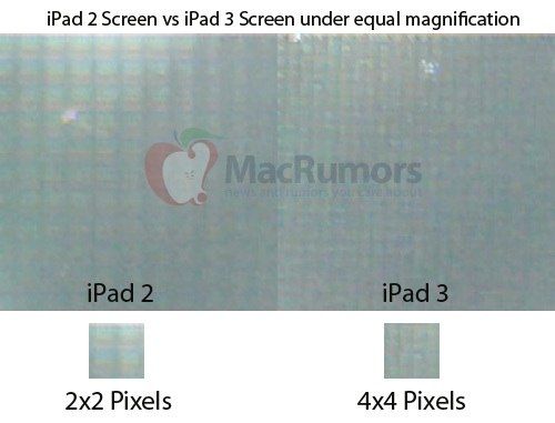 IPhoneBlog de iPad 3