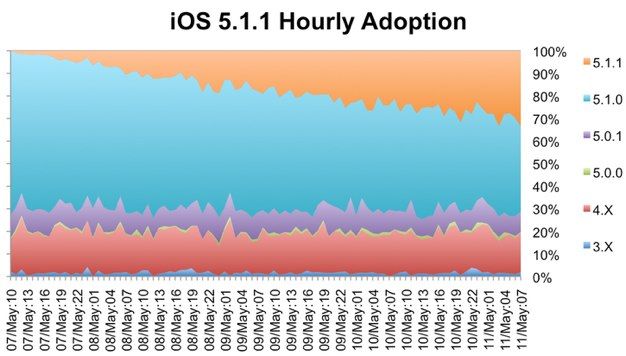 IPhoneBlog de Smith