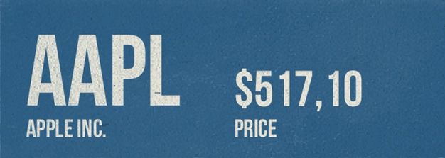 IPhoneBlog de AAPL by Shares