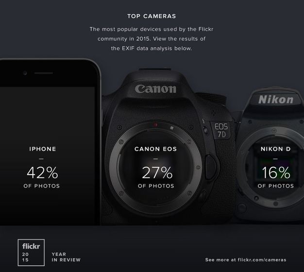 iPhoneBlog.de_Flickr_Top_Cameras.jpeg IPhoneBlog de Flickr Top Cameras