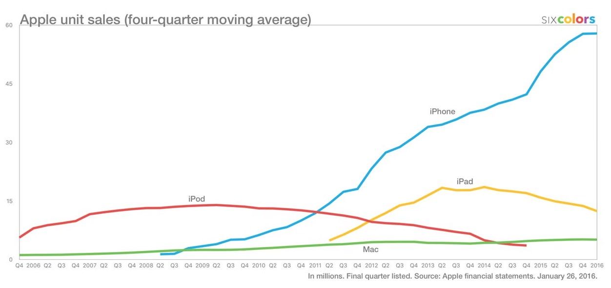 iPhoneBlog.de_Sixcolors_Chartopia