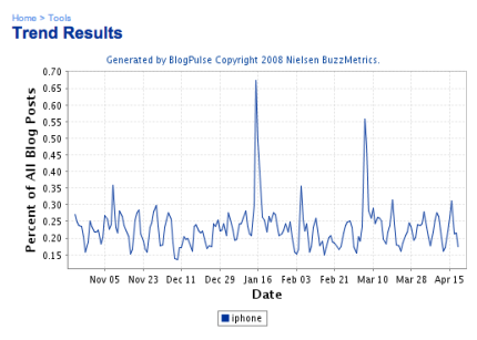 blogpulse.png