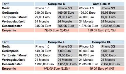 Das iPhone bei T-Mobile_ Preissturz? Wo? - onlinekosten.de-1.jpg