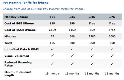 Pay Monthly - iPhone - O2.jpg