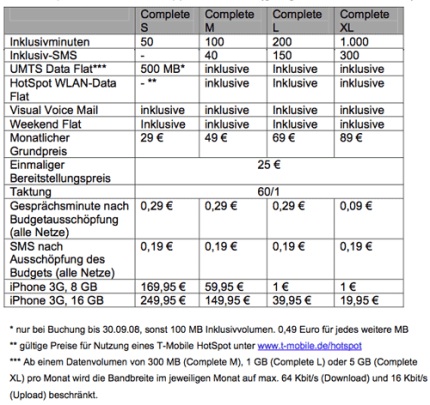 tmobile_iphone3g.jpg