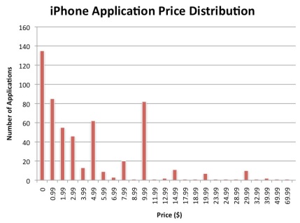 iphone-price-chart.jpg