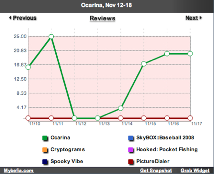 Mybefia.com - AppStore metrics on the go..jpg