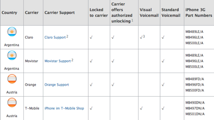 About activating iPhone 3G with a wireless carrier.jpg