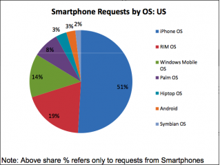 smartphone-traffic.png