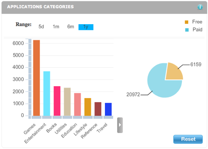 Apple iPhone Appstore Application Analytics.png