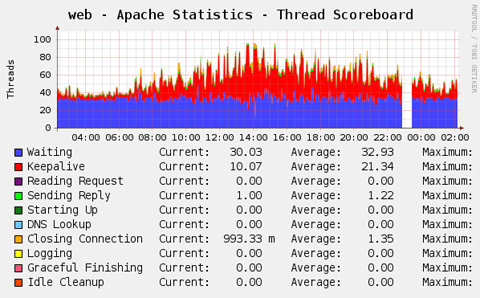 http_stats.png